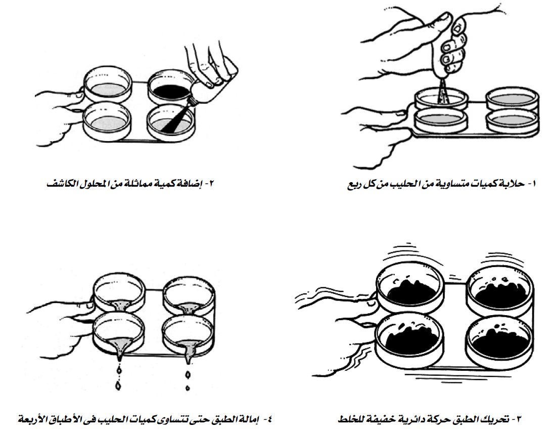 التهاب الضرع الكامن التهاب الضرع تحت الاكلنيكي