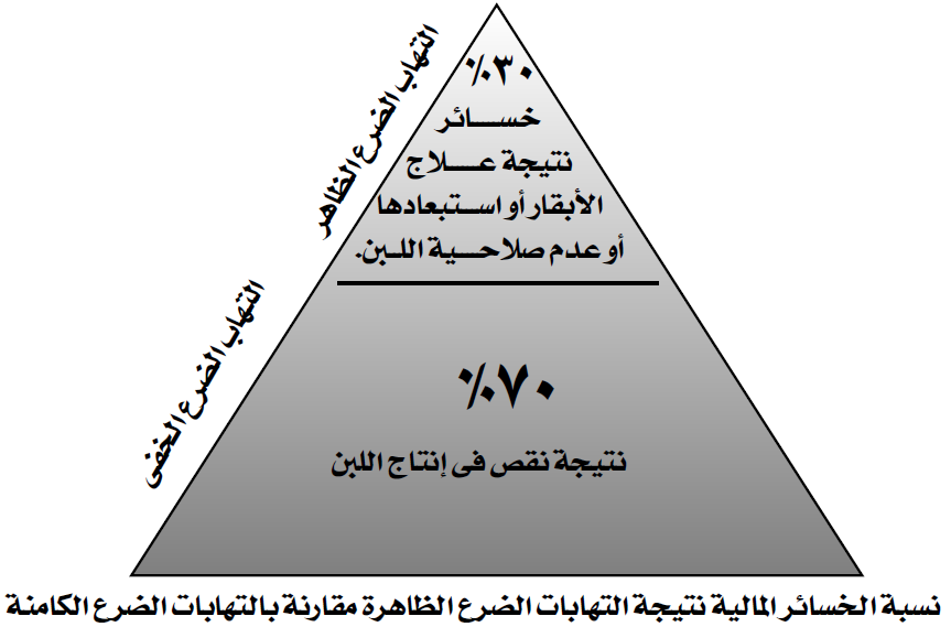 التهاب الضرع الكامن التهاب الضرع تحت الاكلنيكي