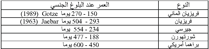 البلوغ والنضج الجنسي Puberty Maturity