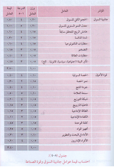 مصفوفـة جنرال الكترك General Electric Matrix Ge