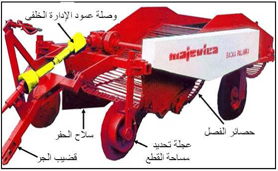 الات حصاد المحاصيل الدرنية (الات تقليع الدرنات) الات حصاد المحاصيل الدرنية (الات تقليع الدرنات)