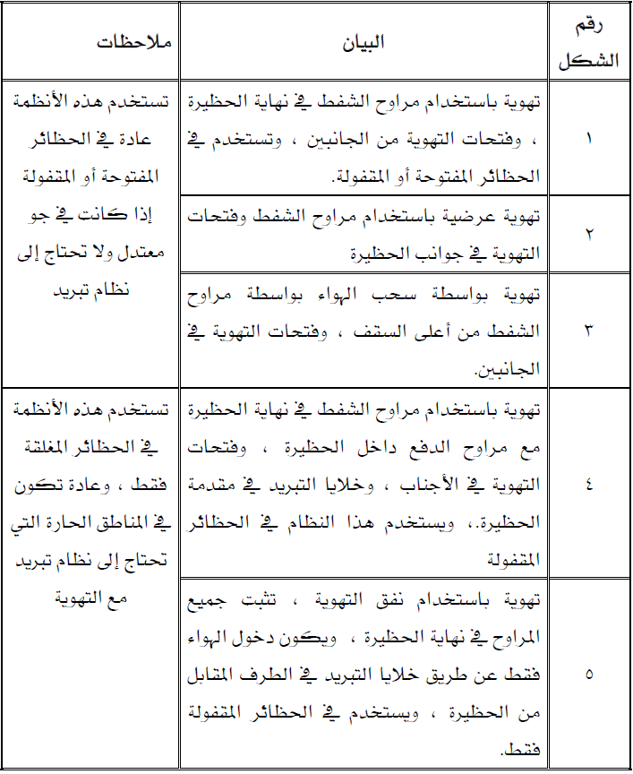 كيفية حساب كمية الهواء كيفية حساب كمية الهواء