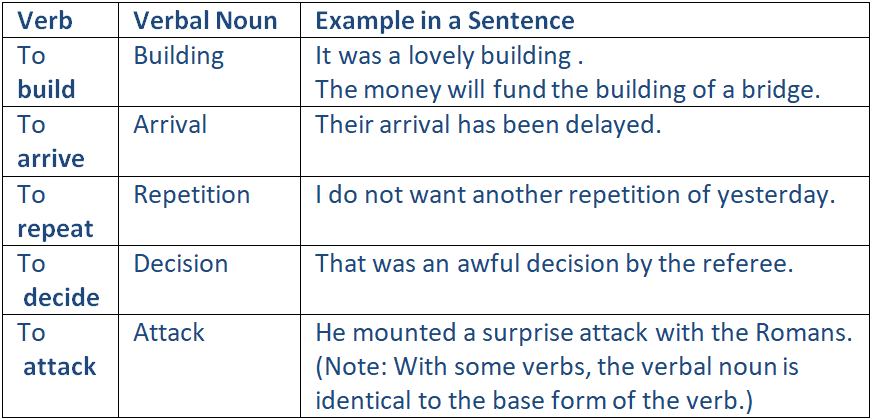 verbal-nouns