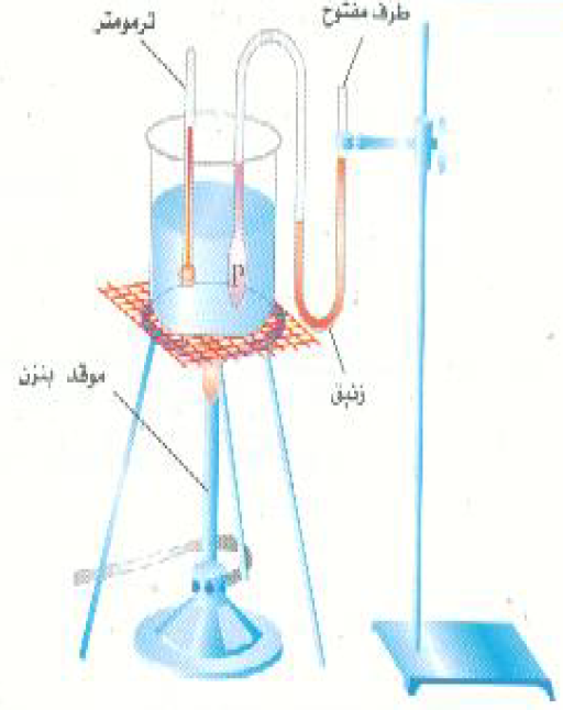 قانون الغاز المثالي