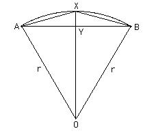 Description: http://www-groups.dcs.st-and.ac.uk/~history/Diagrams/Liu_Hui_Pi.gif