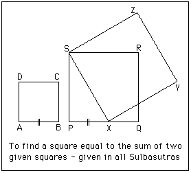 Description: http://www-groups.dcs.st-and.ac.uk/~history/Diagrams/Sulbasutras_2.gif