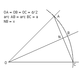 Description: http://www-groups.dcs.st-and.ac.uk/~history/Diagrams/Guo_Shoujing.gif