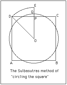 Description: http://www-groups.dcs.st-and.ac.uk/~history/Diagrams/Sulbasutras_6.gif