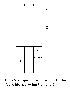 Description: http://www-groups.dcs.st-and.ac.uk/~history/Diagrams/Sulbasutras_4.gif