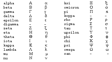 Description: http://www-groups.dcs.st-and.ac.uk/~history/Diagrams/greek_numbers_19.gif